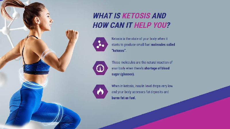 Illustration for article titled Pure Life Keto: Is it Works? side effects & Ingredients "Price to Buy"